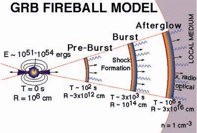 GRB fireball model