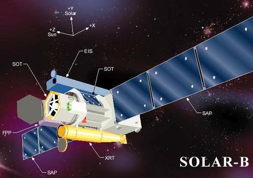 SOLAR-B instruments