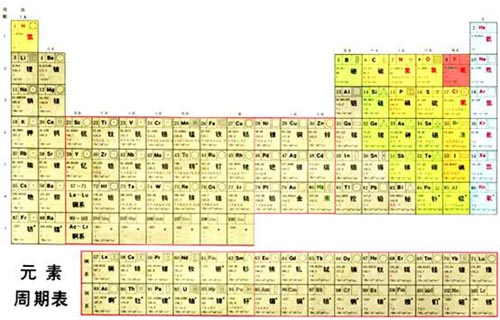 Periodic Table