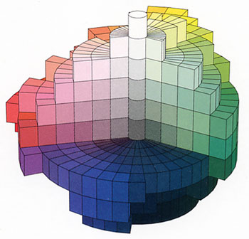 Munsell Color System